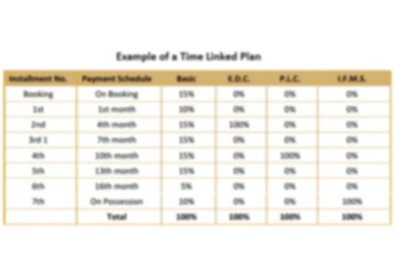 max estates 360 Payment Plan